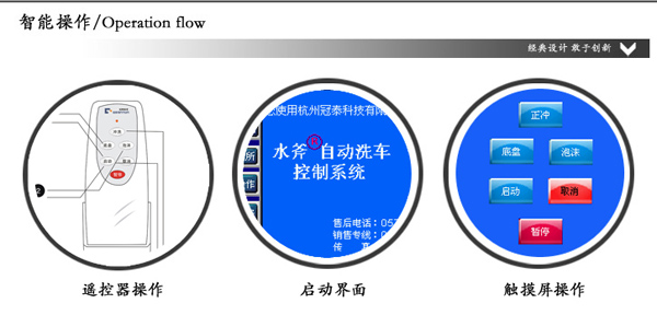 全自動(dòng)洗車機(jī)